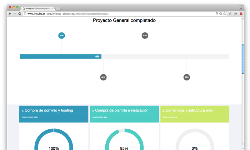 Inquba.es seguimiento de proyectos